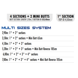 Colmic - SPONDA CLK Competition - 7m