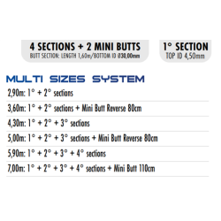 Colmic - SPONDA CLK 700 - 7m