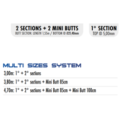 Colmic - SPONDA KARPER - 4m70