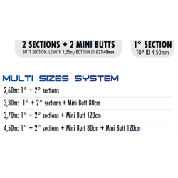 Colmic - SPONDA EASY - 4m50