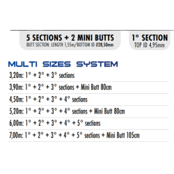 Colmic - SPONDA HH - 7m