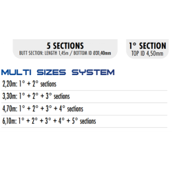 Colmic - BLACK BEAST - 6m10