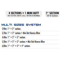 Colmic - MARGIN KARP - 6m