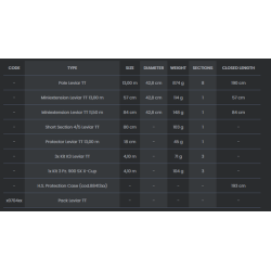 Tubertini - LEVIAR TT - Pack 13m