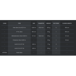 Tubertini - LIBRA - Pack 13m