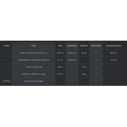 Tubertini - FREE RIDER - Pack 13m