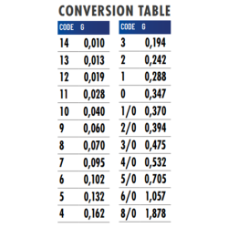 Colmic - Plombs ronds doux - Boîte assortie MOYENS