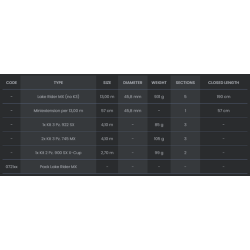 Tubertini - LAKE RIDER MX - Pack 13m
