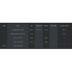 Tubertini - CARP RIDER MX - Pack 13m