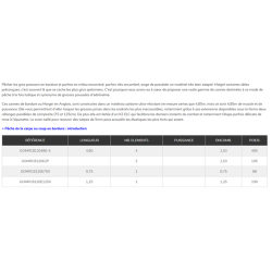 1A - Margin Carp Destructor - 4m80