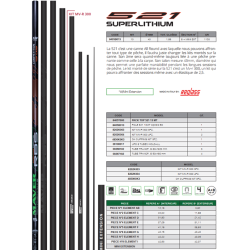 MAVER - 521 Top Carp - 13m