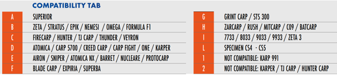 Colmic - Table de compatibilité des Kits, extensions ou sections