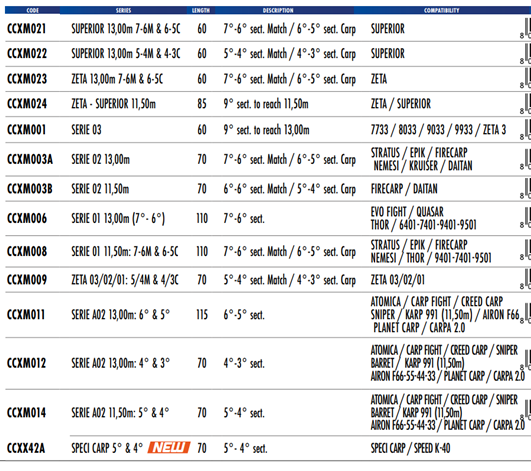 Colmic - Tableau de compatibilité des mini-extensions