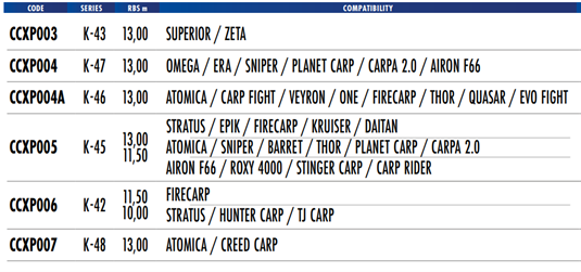 Colmic - Tableau de compatibilité Protectors