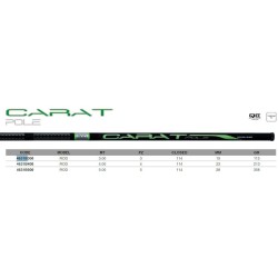 MAVER - Téléscopique CARAT Carpe - 5m